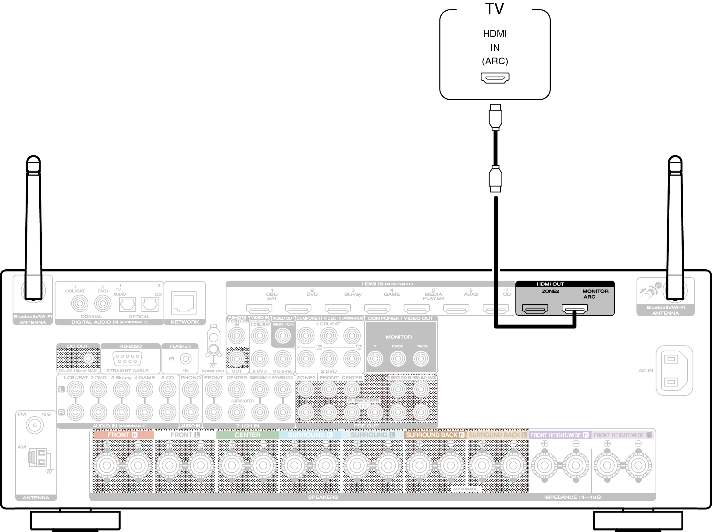 Conne HDMITV1 SR6009N